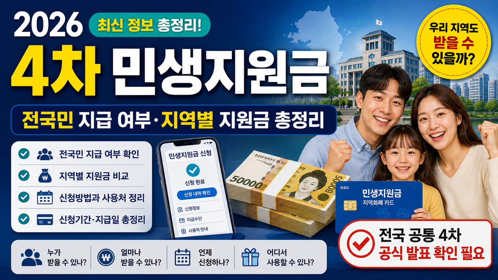 2026 4차 민생지원금 전국민 지급 여부 지역별 지원금 신청방법 확인