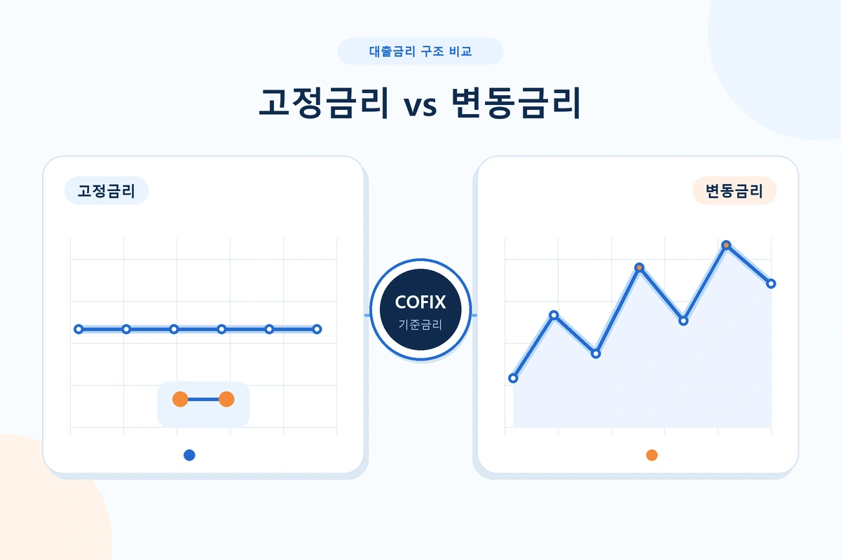 고정금리와 변동금리 차이 및 COFIX 대출금리 비교 이미지